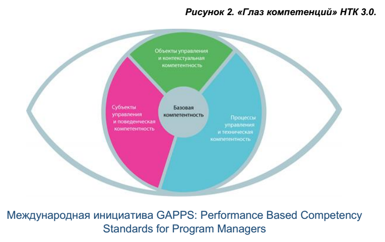 Определение проекта ipma