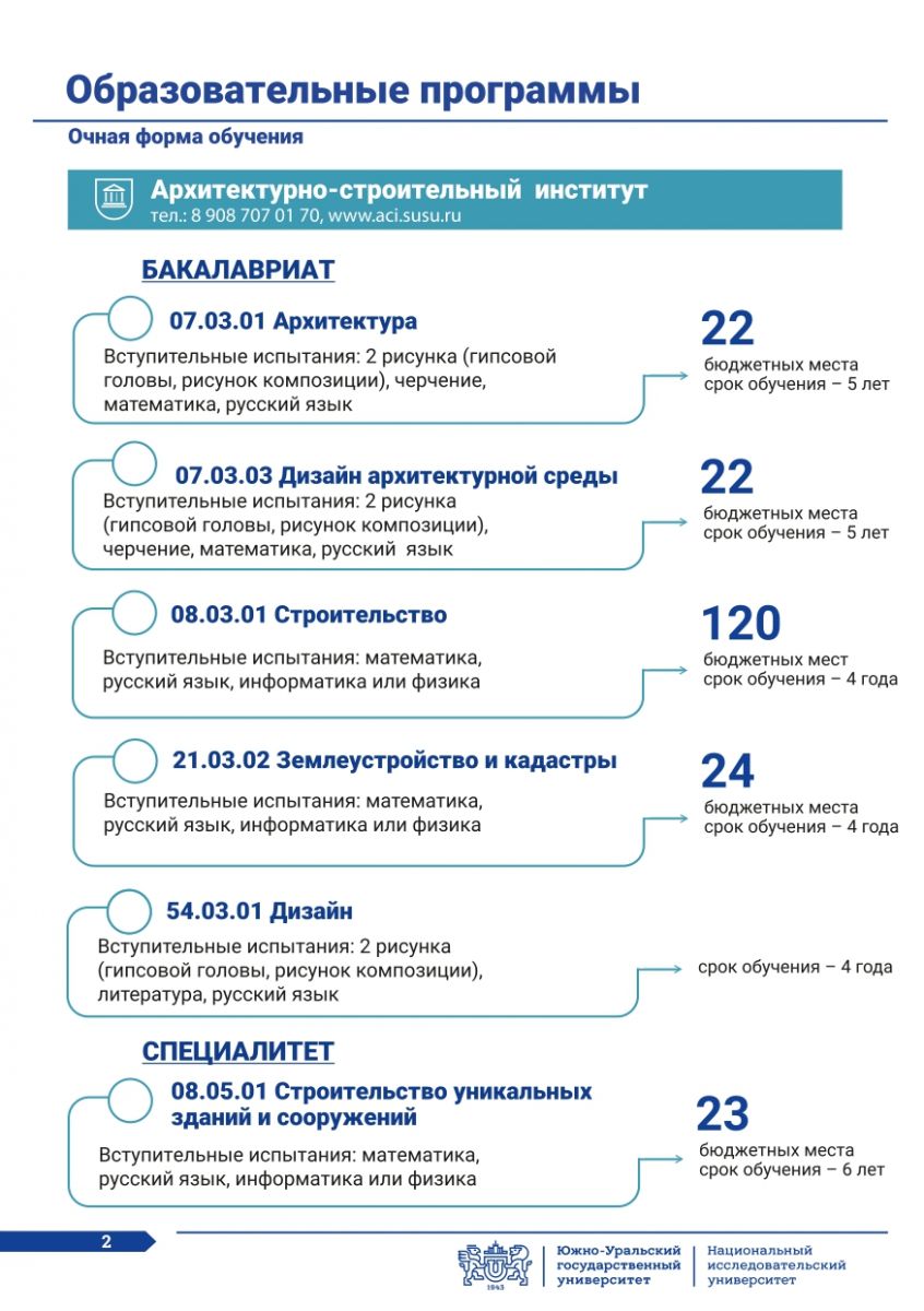 Приём | Южно-Уральский государственный университет