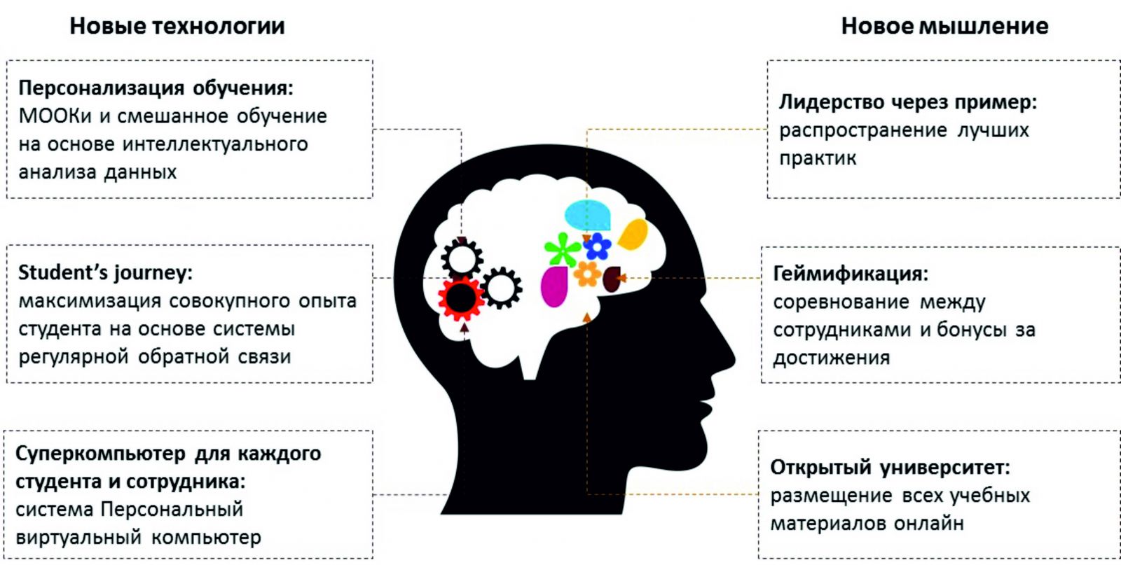 Другие характеристики - Южно-Уральский государственный университет