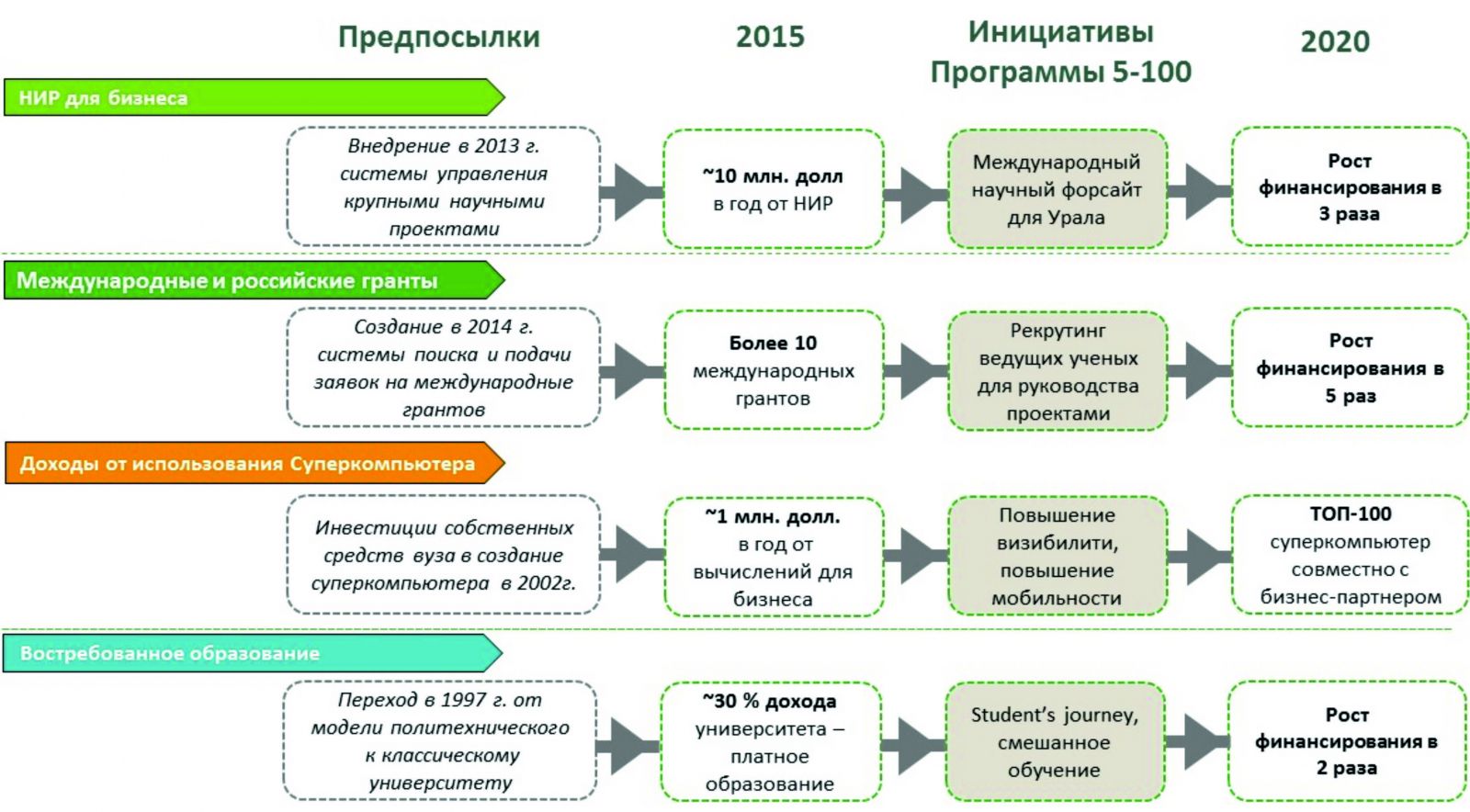 Форсайт управление проектами