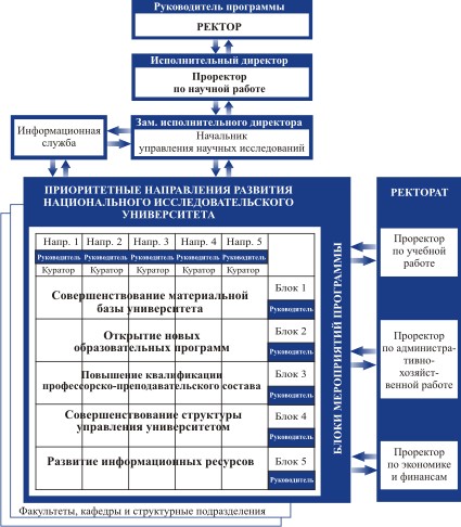 Программная инженерия юургу