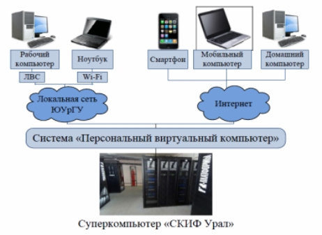 Создай свой кластер | Windows IT Pro/RE | Издательство «Открытые системы»